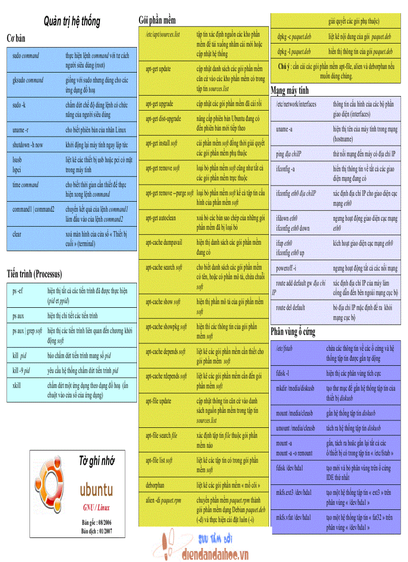 image for page Tiện ích lệnh cơ bản trong Linux