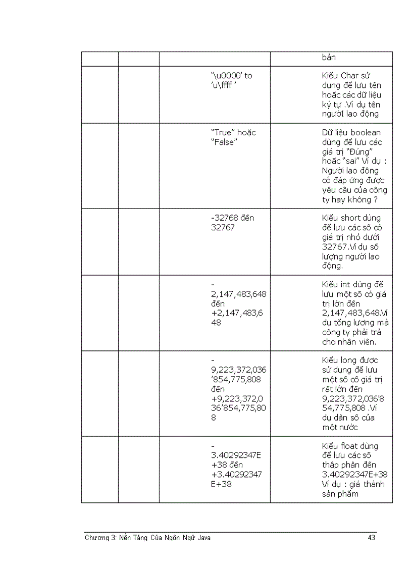 image for page Nhập môn java 1