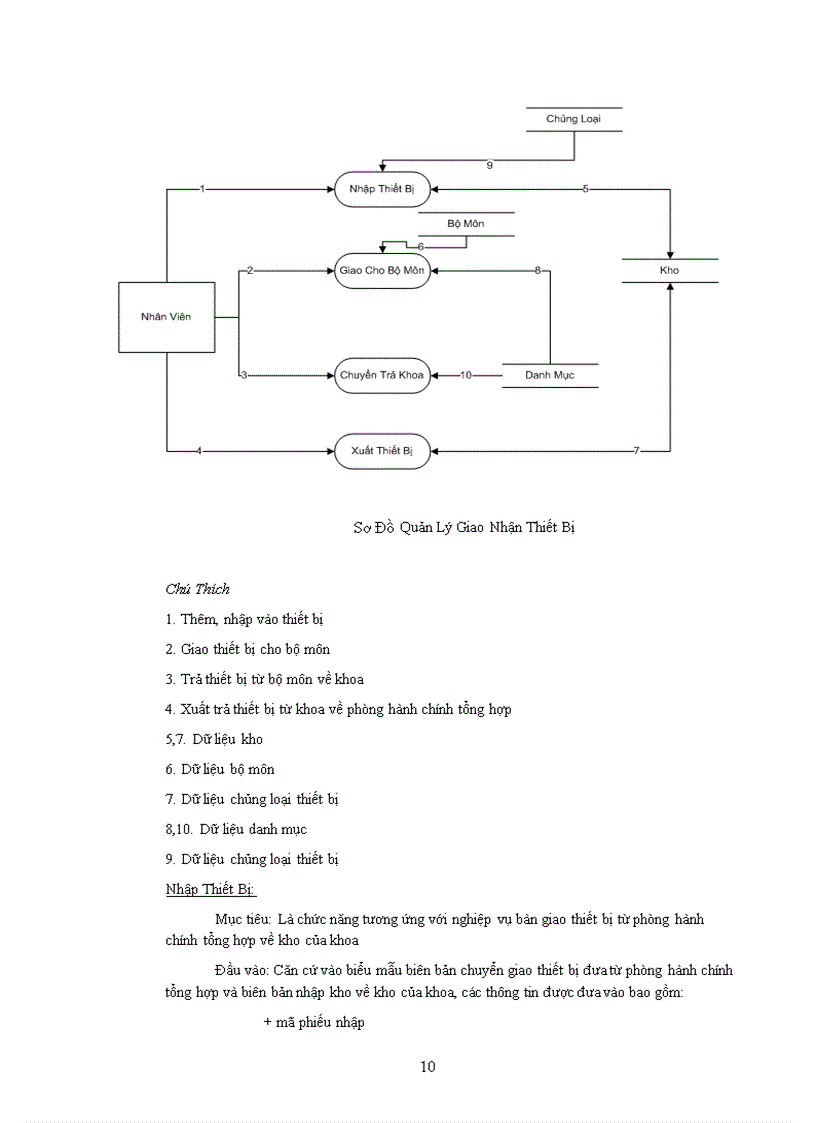image for page Phân tích thiết kế hệ thống quản lý thiết bị của khoa công nghệ thông tin