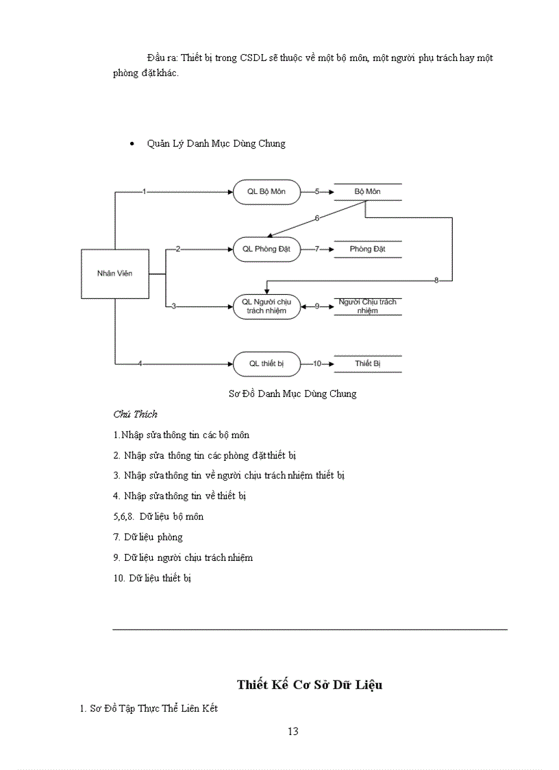 image for page Phân tích thiết kế hệ thống quản lý thiết bị của khoa công nghệ thông tin