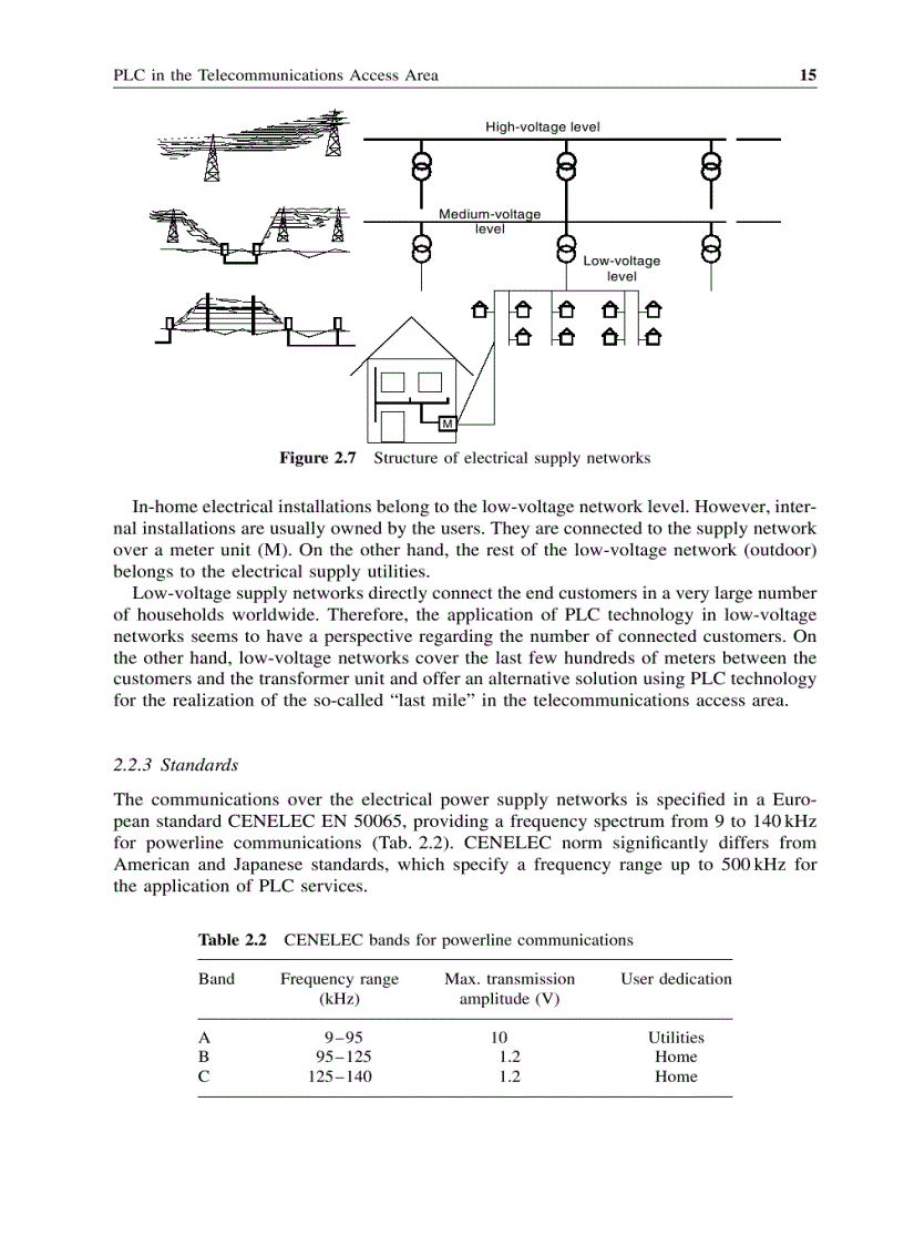 image for page Powerline Communications Systems