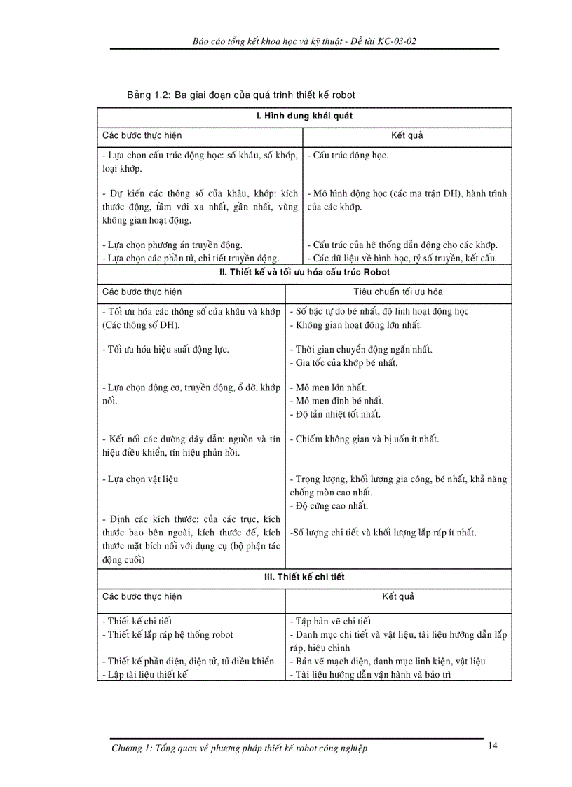 image for page Nghiên cứu thiết kế và chế tạo robot phục vụ sản xuất trong các điều kiện môi trường độc hại và không an toàn