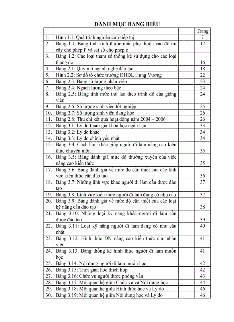 image for page Đề cương Khảo sát nhu cầu nâng cao kiến thức của người đi làm