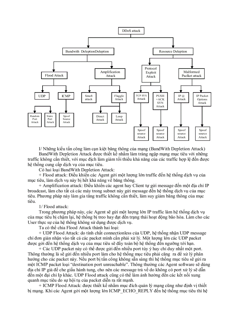 image for page Distributed denial of service