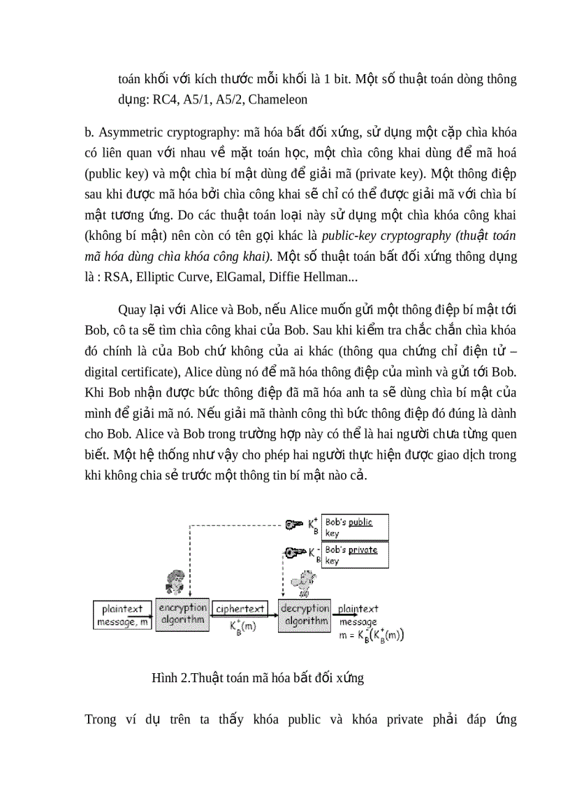 image for page Tìm hiểu mật mã học và ứng dụng trong xác thực chữ ký điện tử