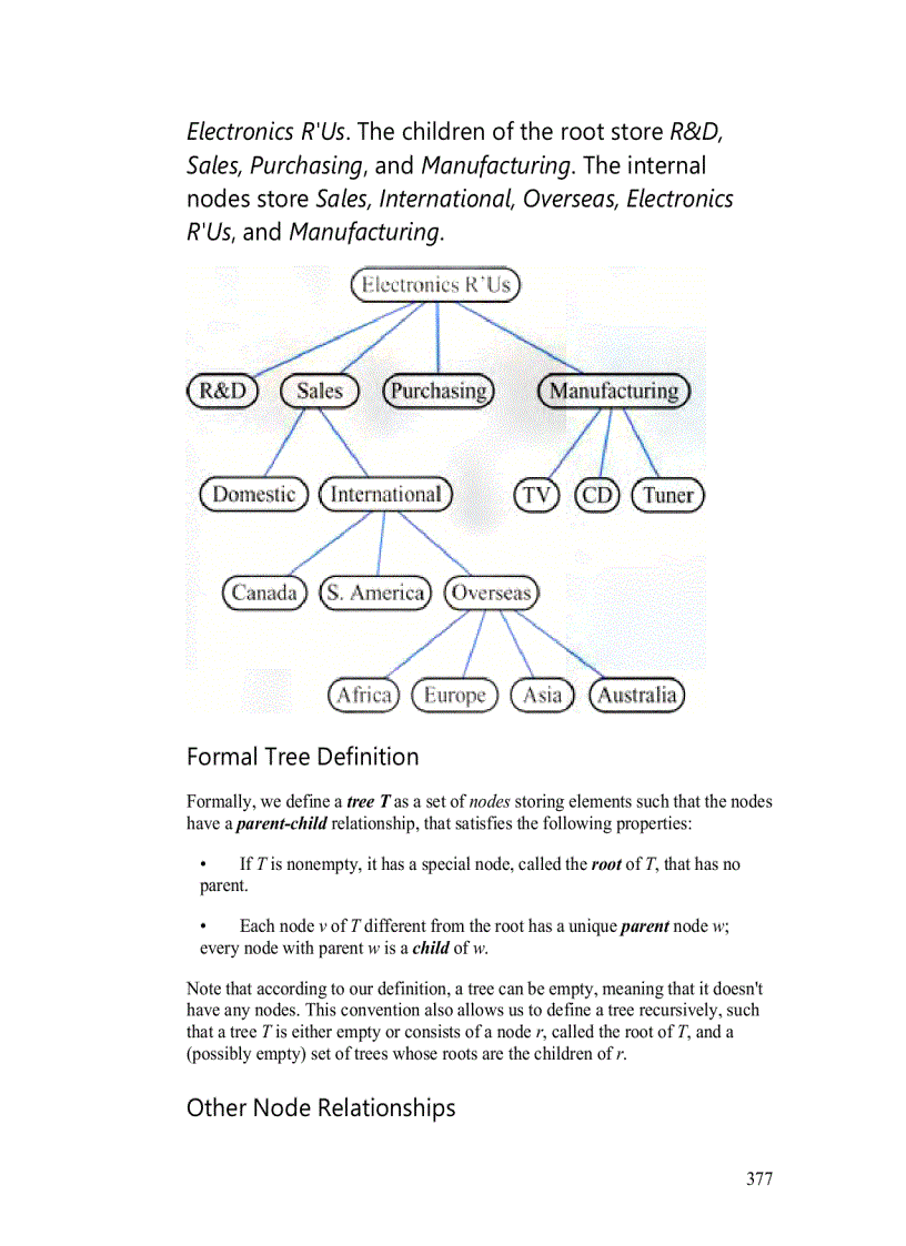 image for page Tree Definitions and Properties
