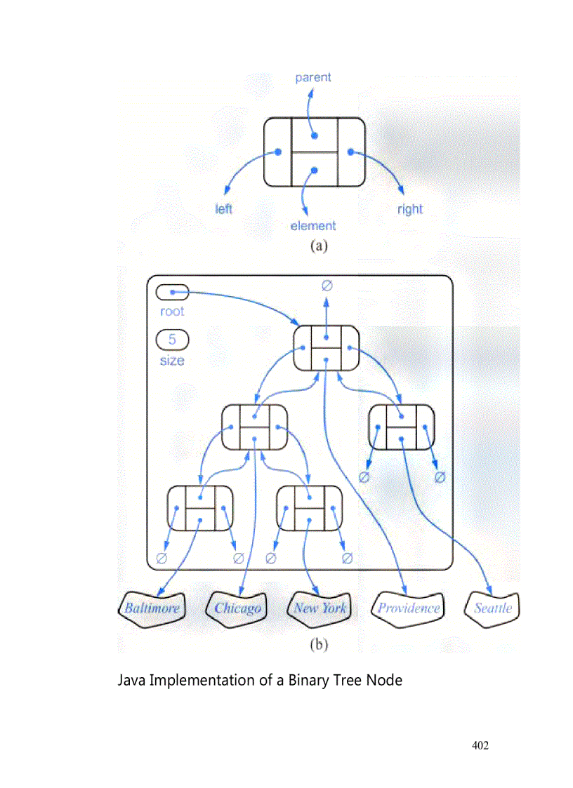 image for page Tree Definitions and Properties
