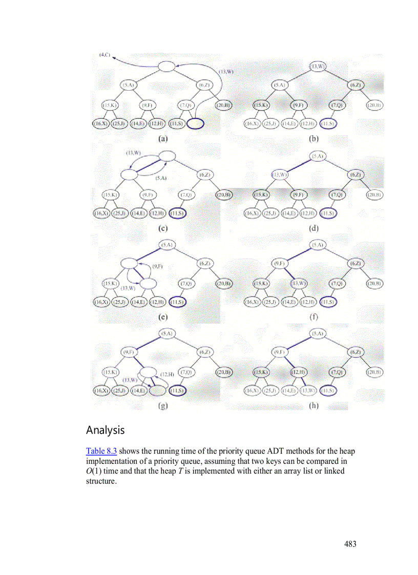 image for page Selection Sort and Insertion Sort