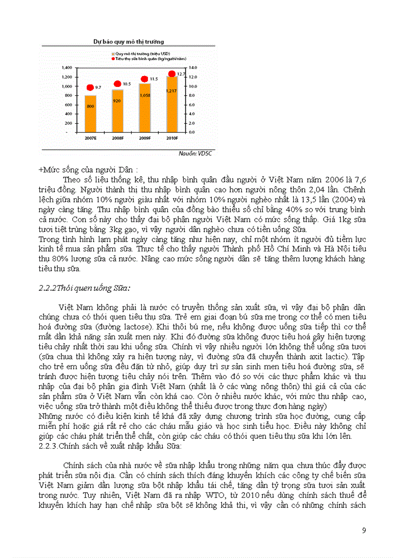 image for page Phân tích chiến lược công ty vinamilk