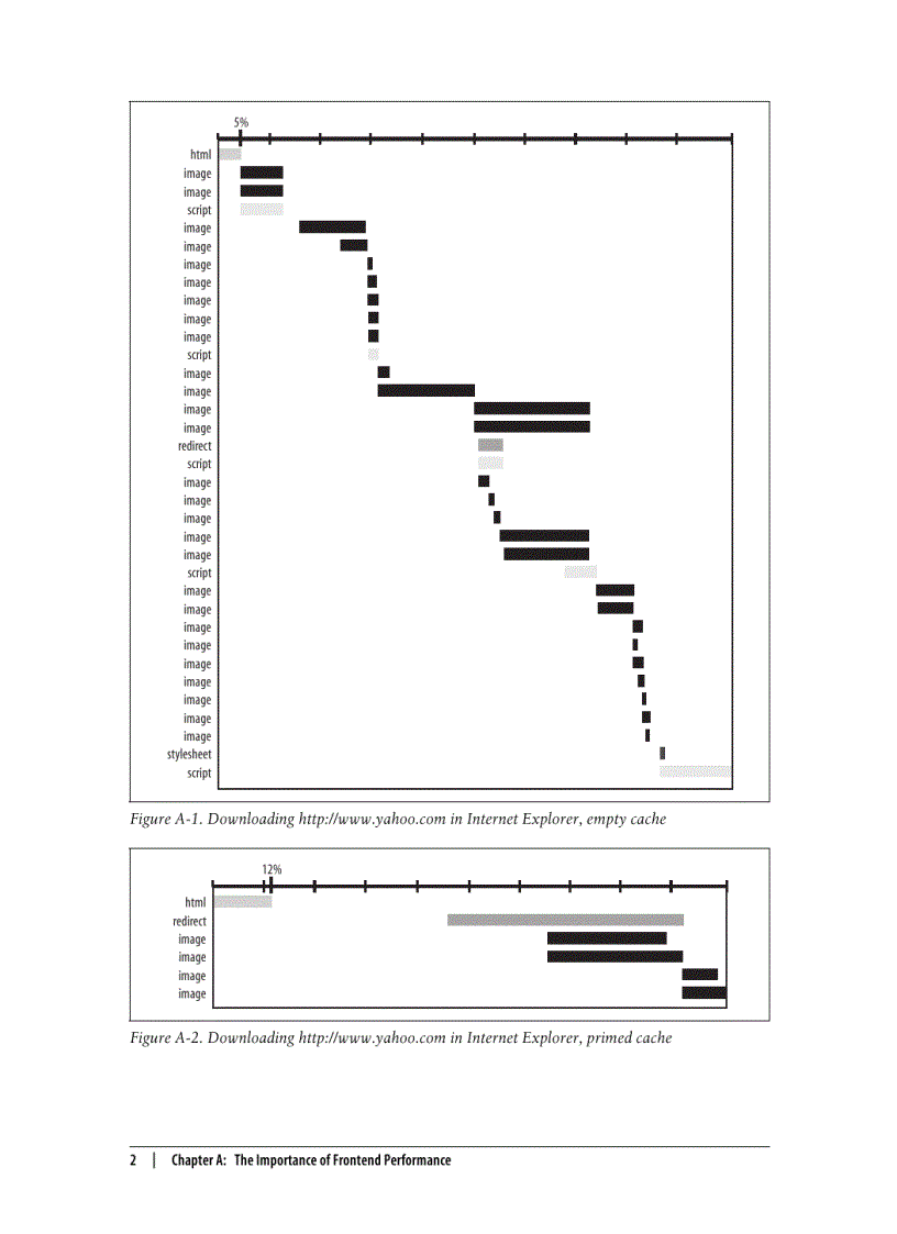 image for page Praise for High Performance Web Sites