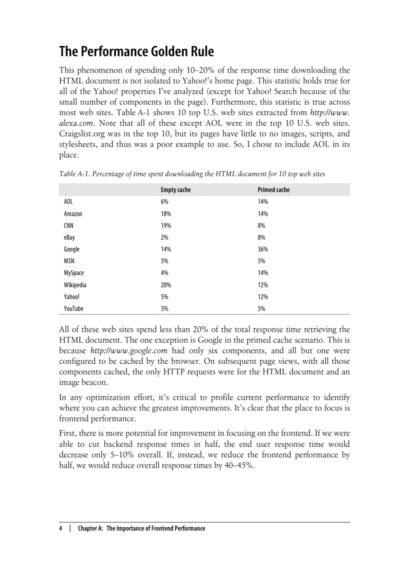 image for page Praise for High Performance Web Sites