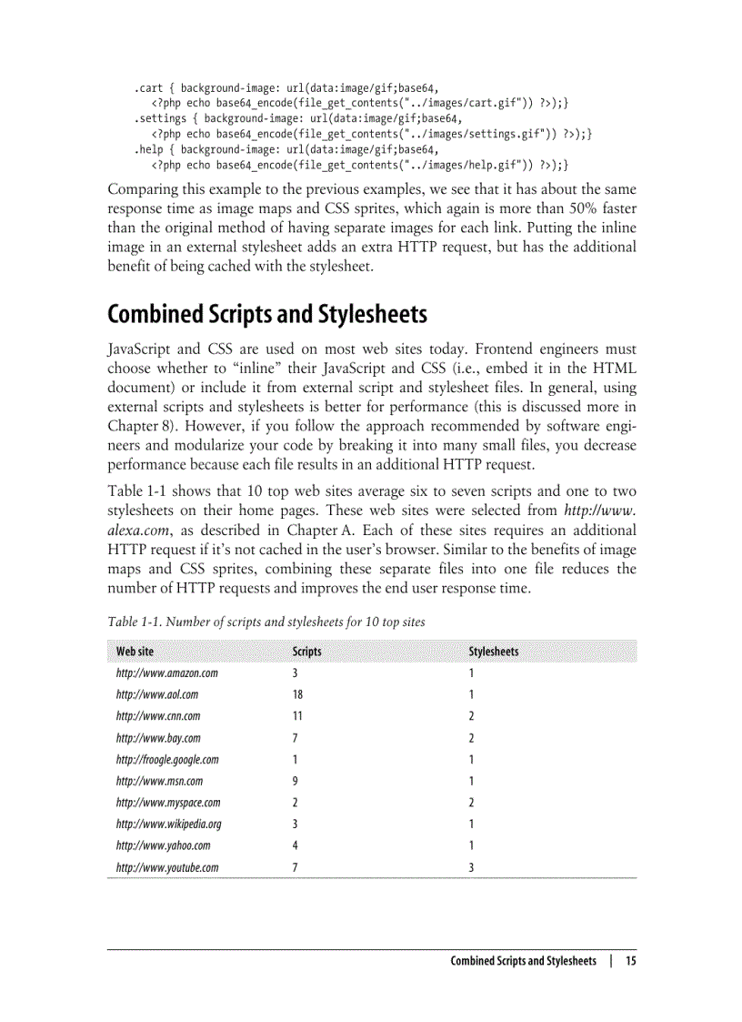 image for page Praise for High Performance Web Sites