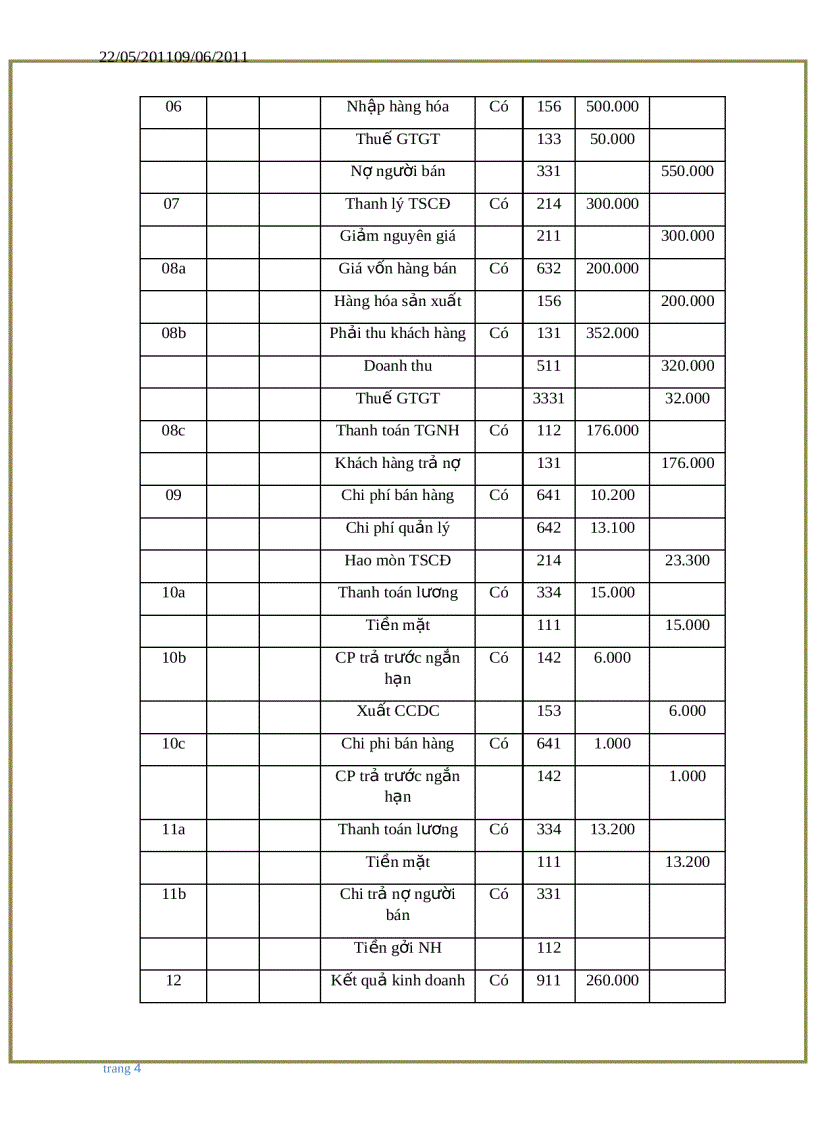 image for page Ghi sổ nhật kí chứng từ