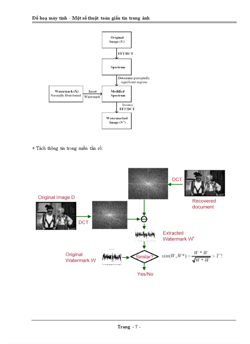 image for page Một số thuật toán giấu tin trong ảnh