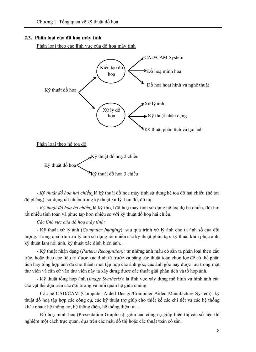 image for page Kỹ thuật đồ họa