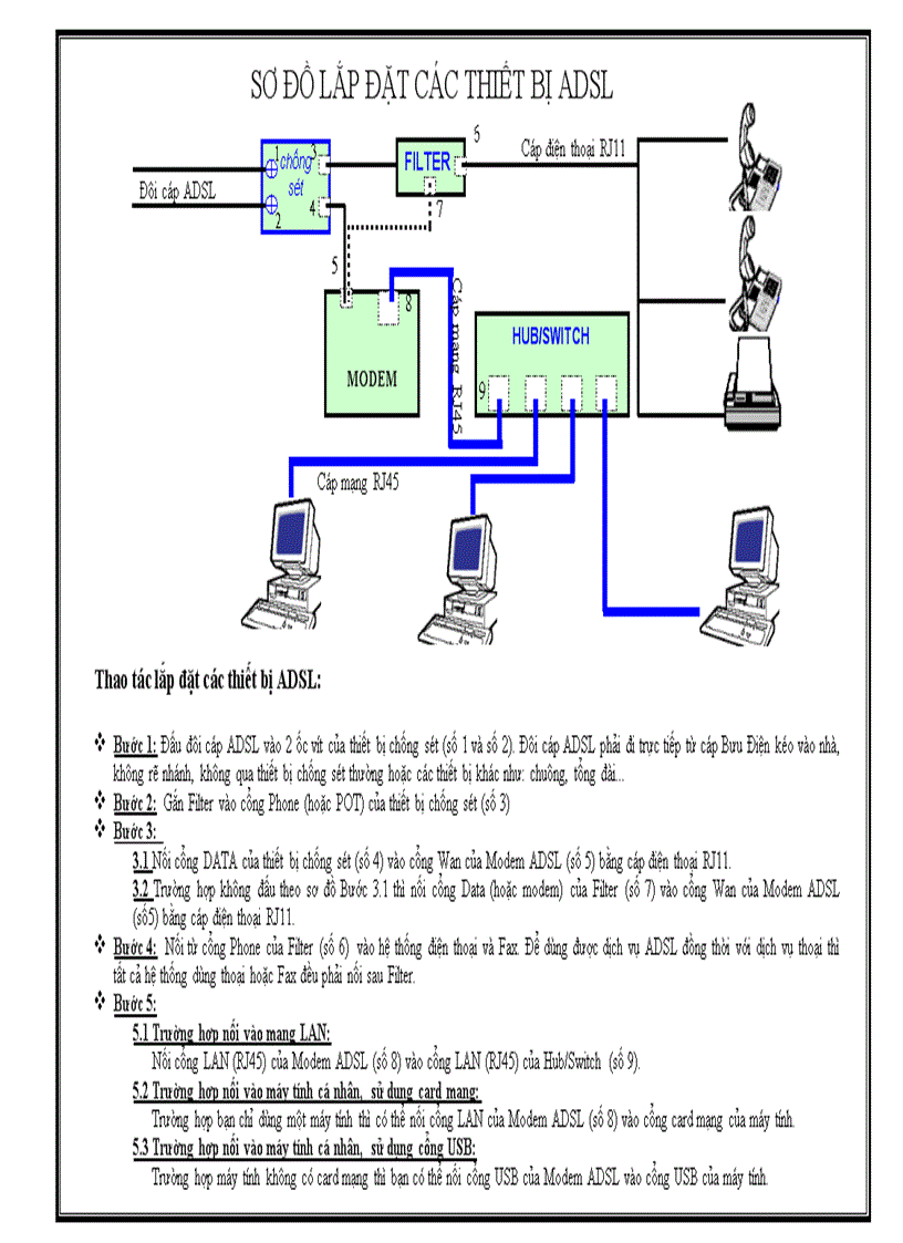 image for page Hướng dẫn cài đặt và sử dụng adsl megavnn