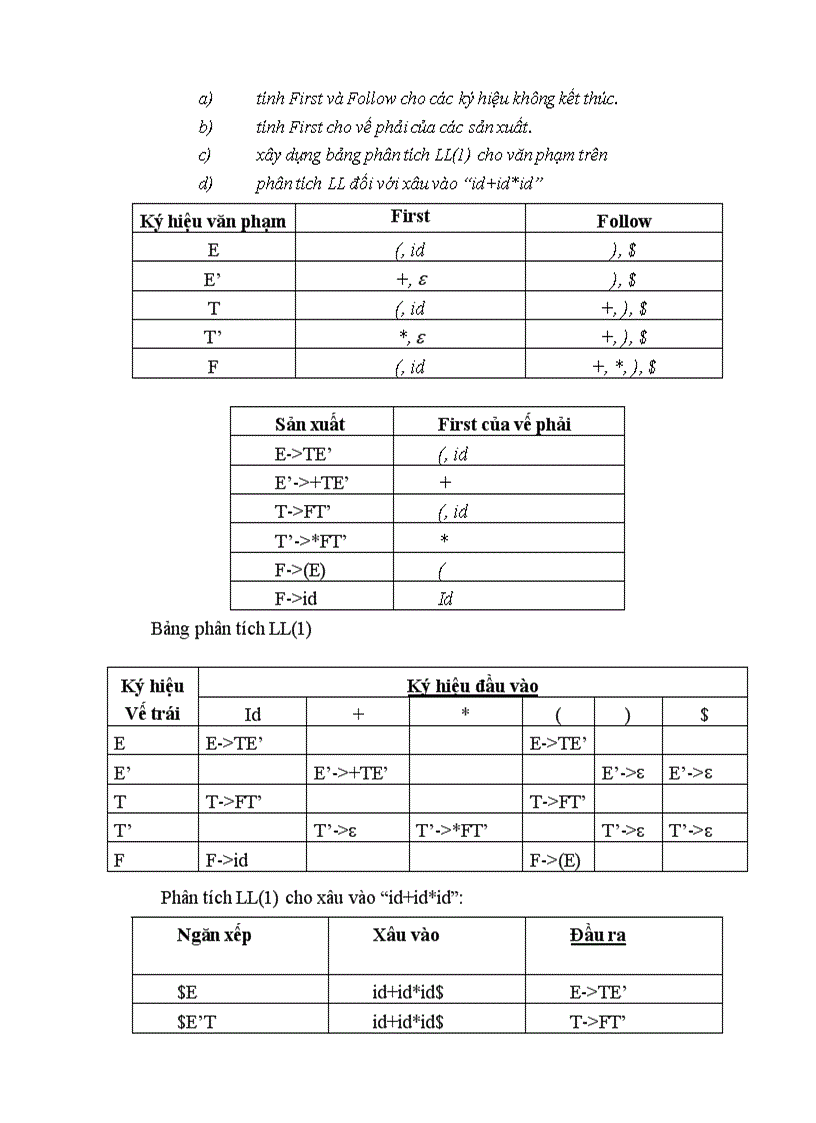 image for page GIÁO TRÌNH MÔN CHƯƠNG TRÌNH DỊCH Compiler Construction