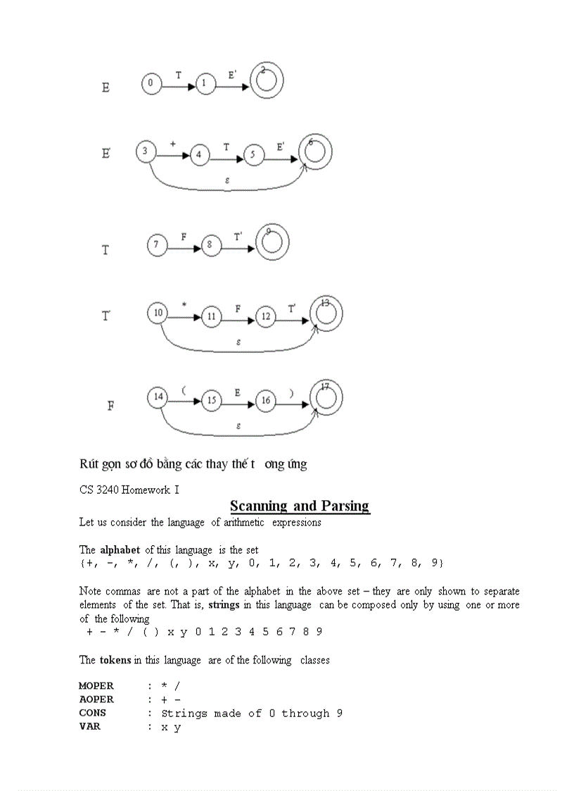 image for page GIÁO TRÌNH MÔN CHƯƠNG TRÌNH DỊCH Compiler Construction