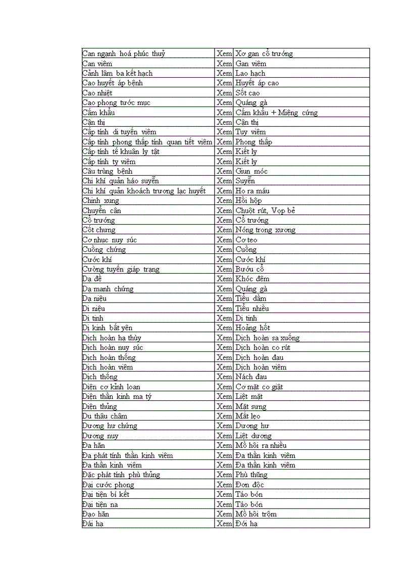 image for page Bảng tra tên huyệt tiếng anh