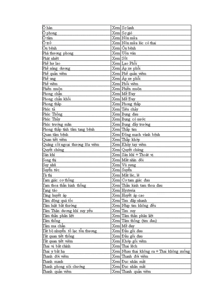 image for page Bảng tra tên huyệt tiếng anh