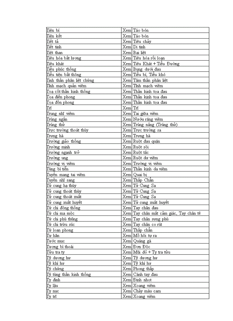 image for page Bảng tra tên huyệt tiếng anh