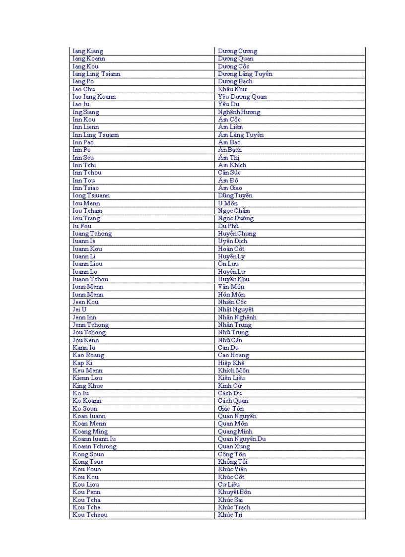 image for page Bảng tra tên huyệt tiếng anh