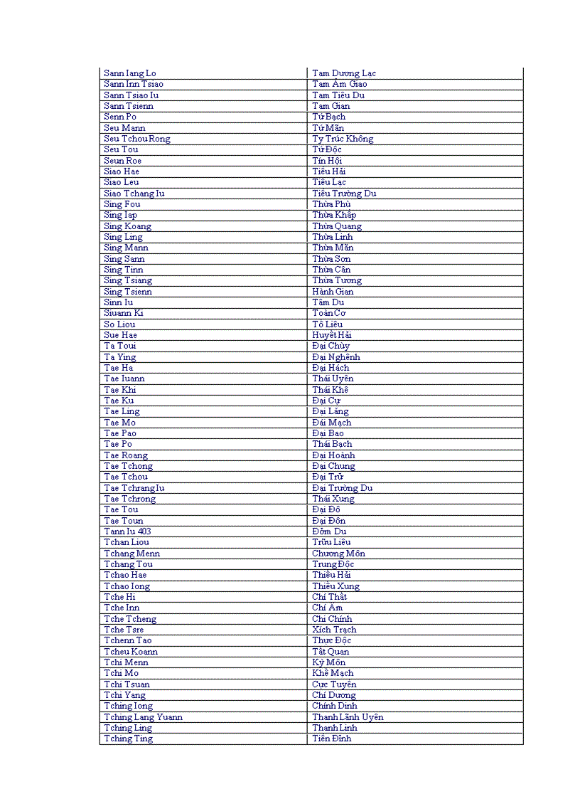 image for page Bảng tra tên huyệt tiếng anh