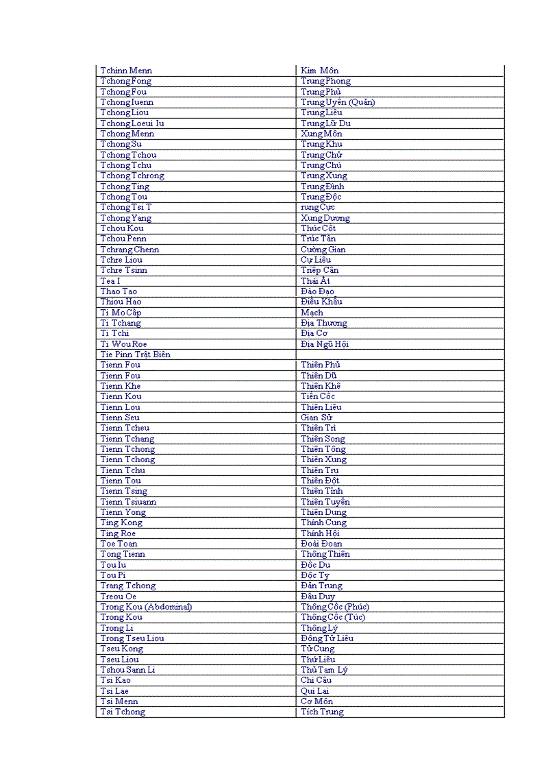 image for page Bảng tra tên huyệt tiếng anh