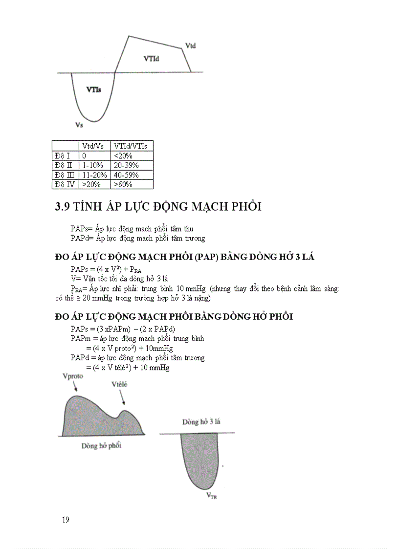 image for page Các chỉ số cận lâm sàng