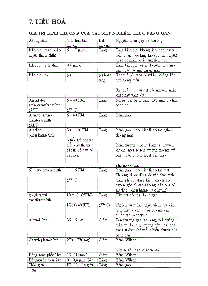 image for page Các chỉ số cận lâm sàng