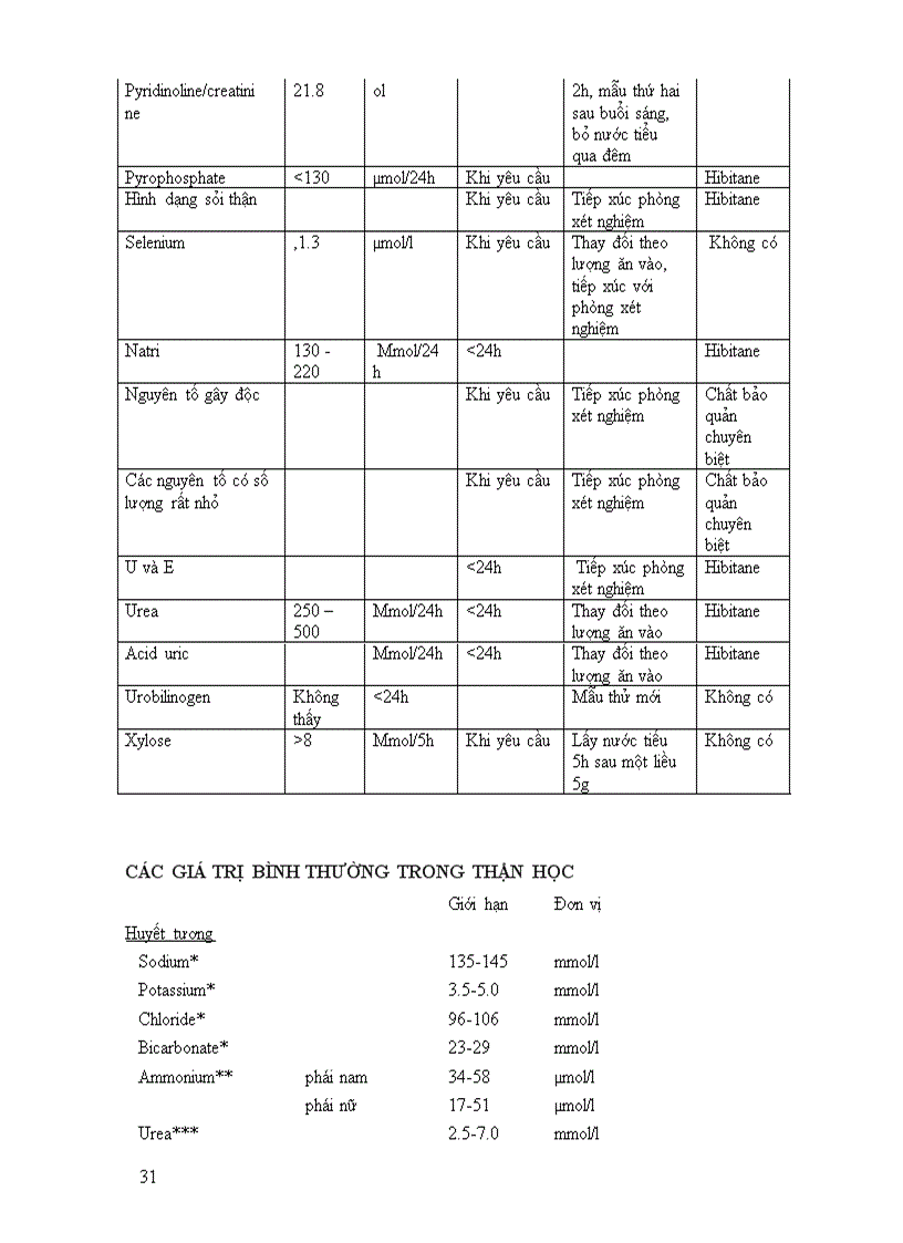 image for page Các chỉ số cận lâm sàng