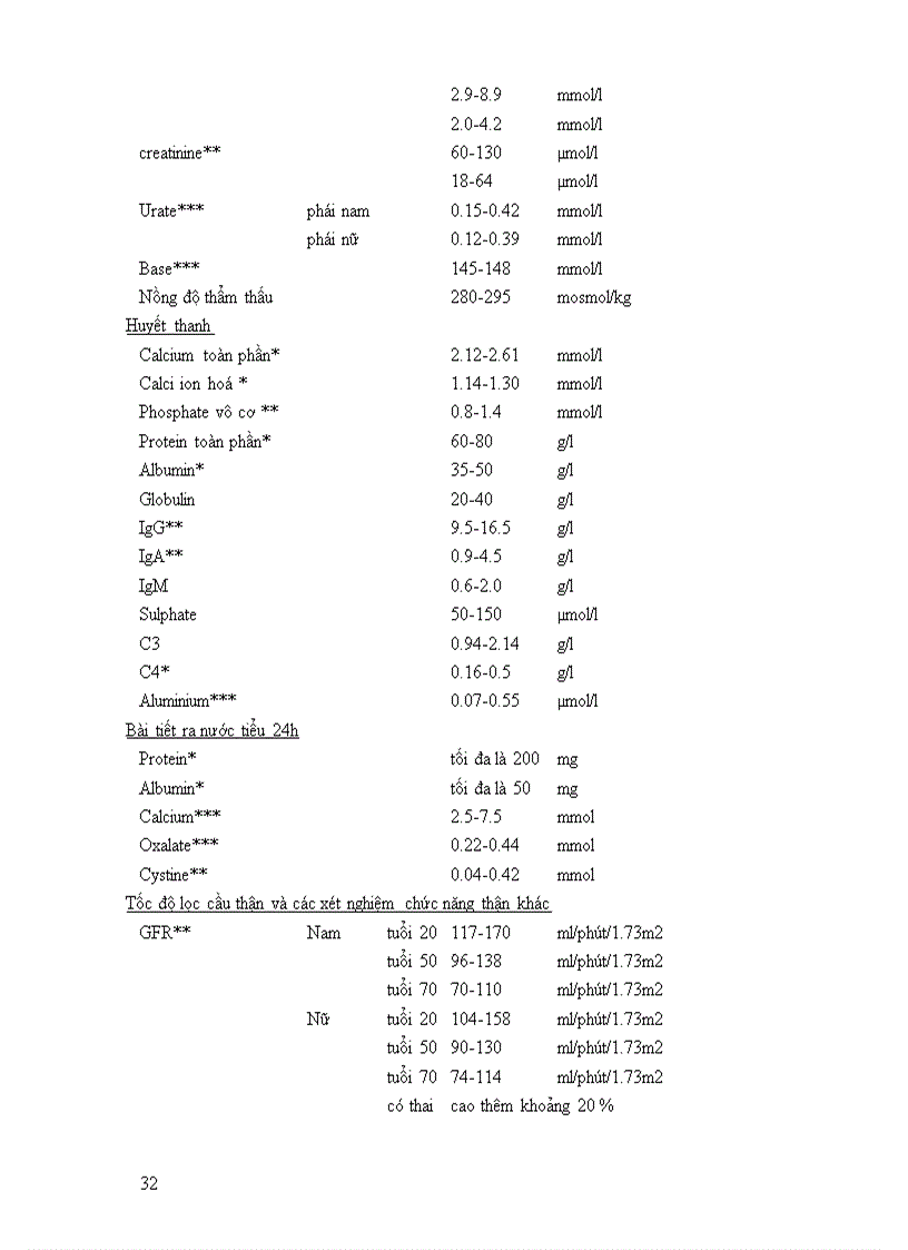 image for page Các chỉ số cận lâm sàng