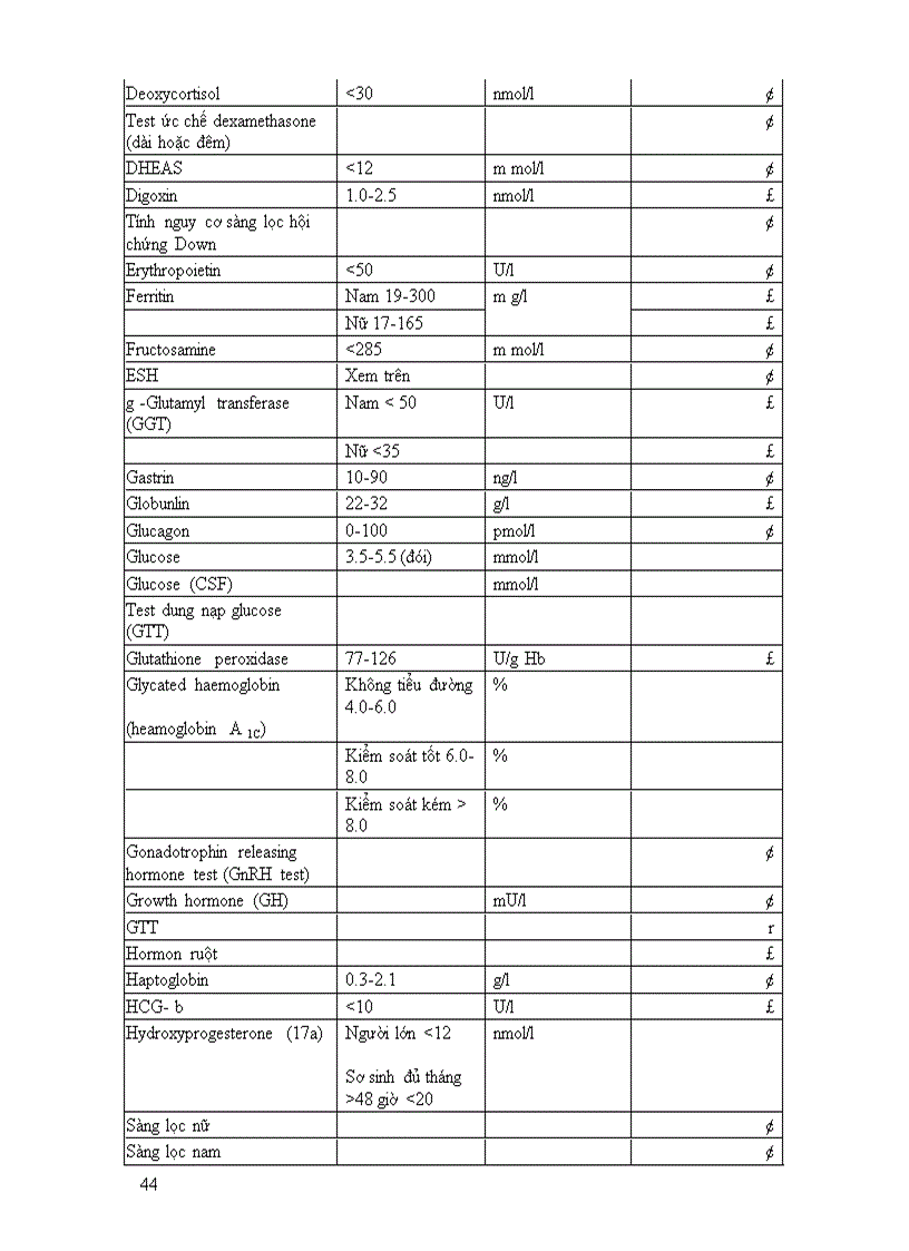 image for page Các chỉ số cận lâm sàng