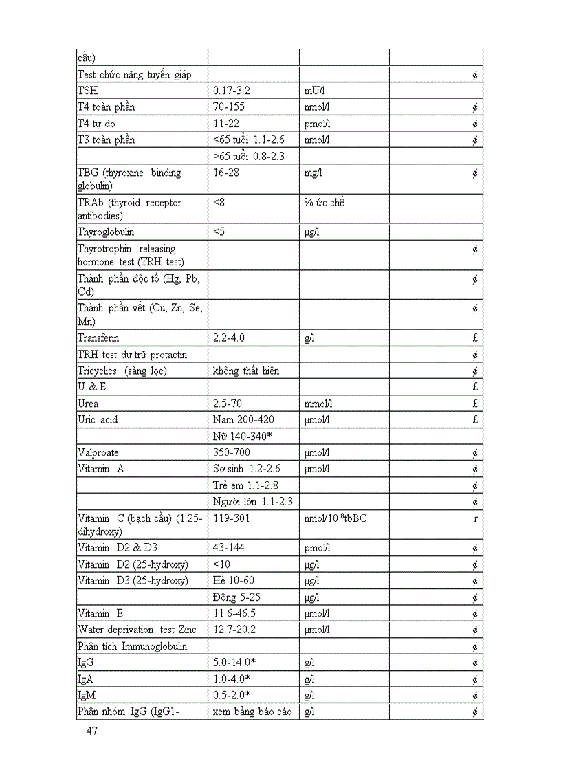 image for page Các chỉ số cận lâm sàng