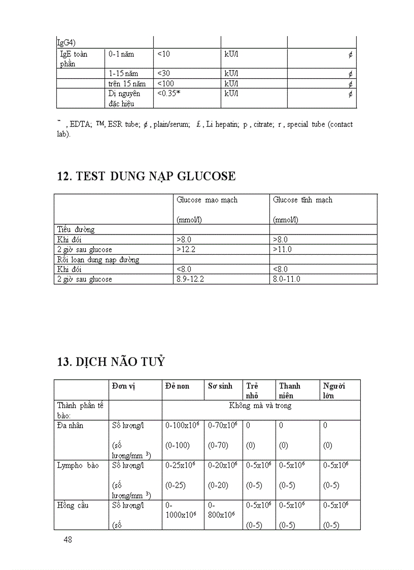 image for page Các chỉ số cận lâm sàng