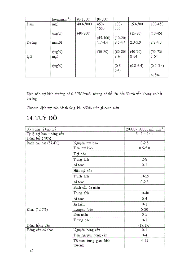 image for page Các chỉ số cận lâm sàng