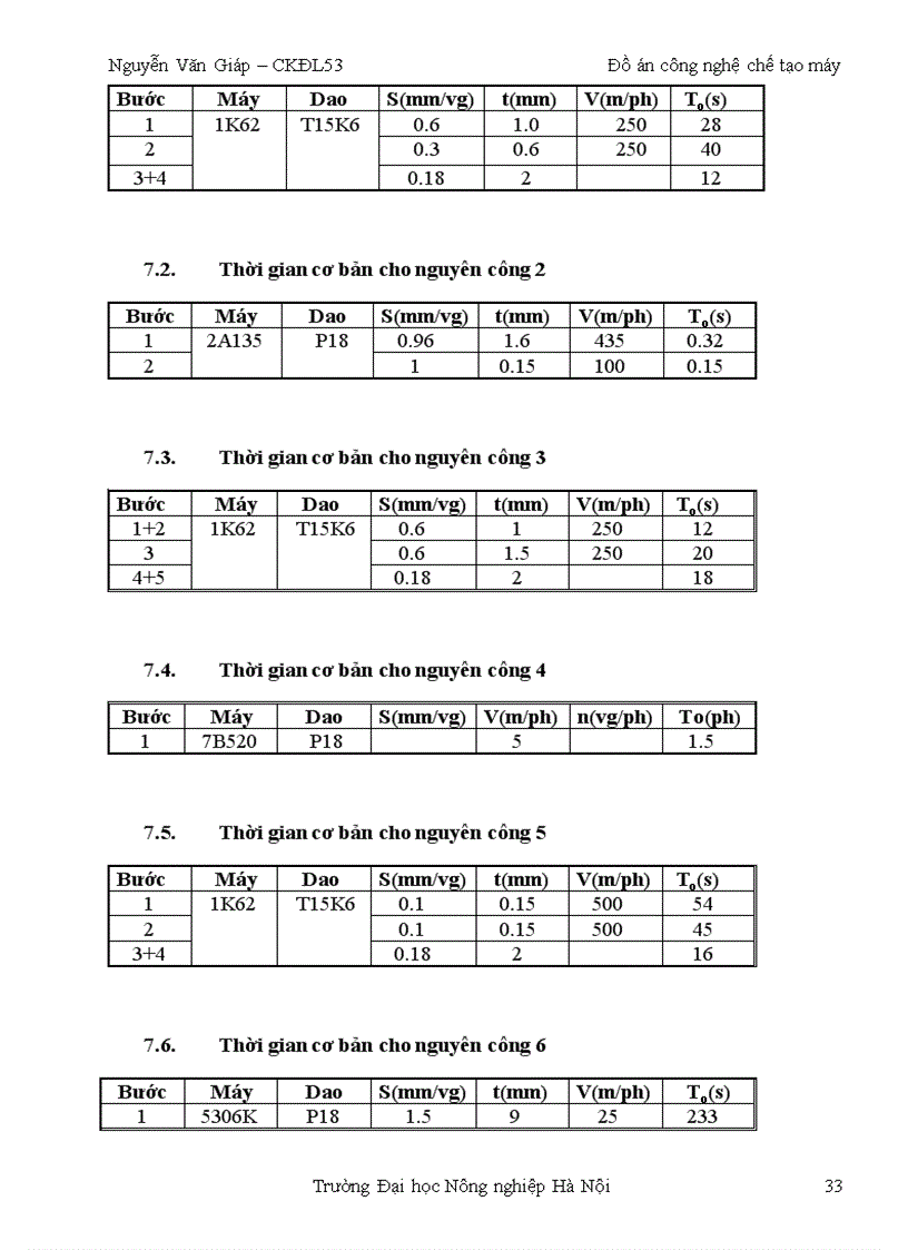image for page Đồ án gia công bánh răng năm 2011