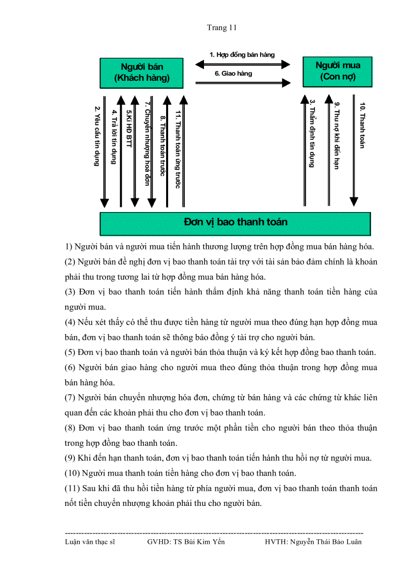 image for page Tình hình thực hiện bao thanh toán tại Việt Nam và một số giải pháp