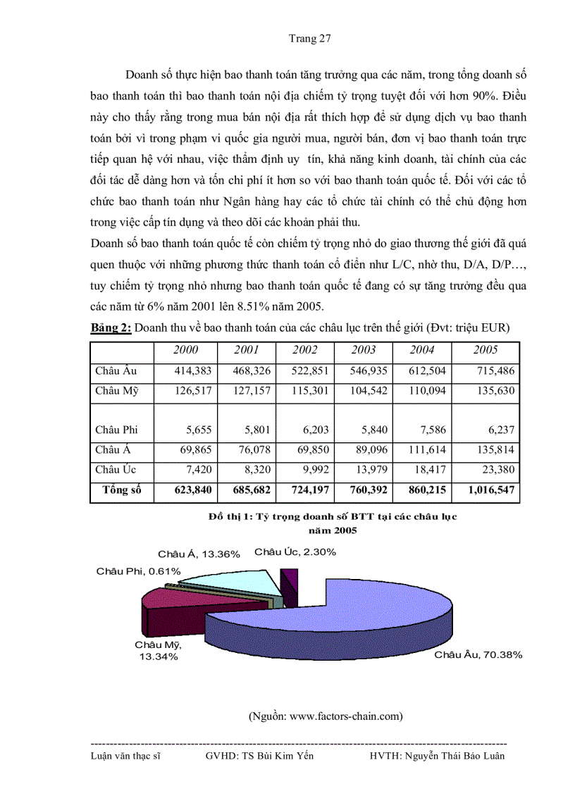 image for page Tình hình thực hiện bao thanh toán tại Việt Nam và một số giải pháp