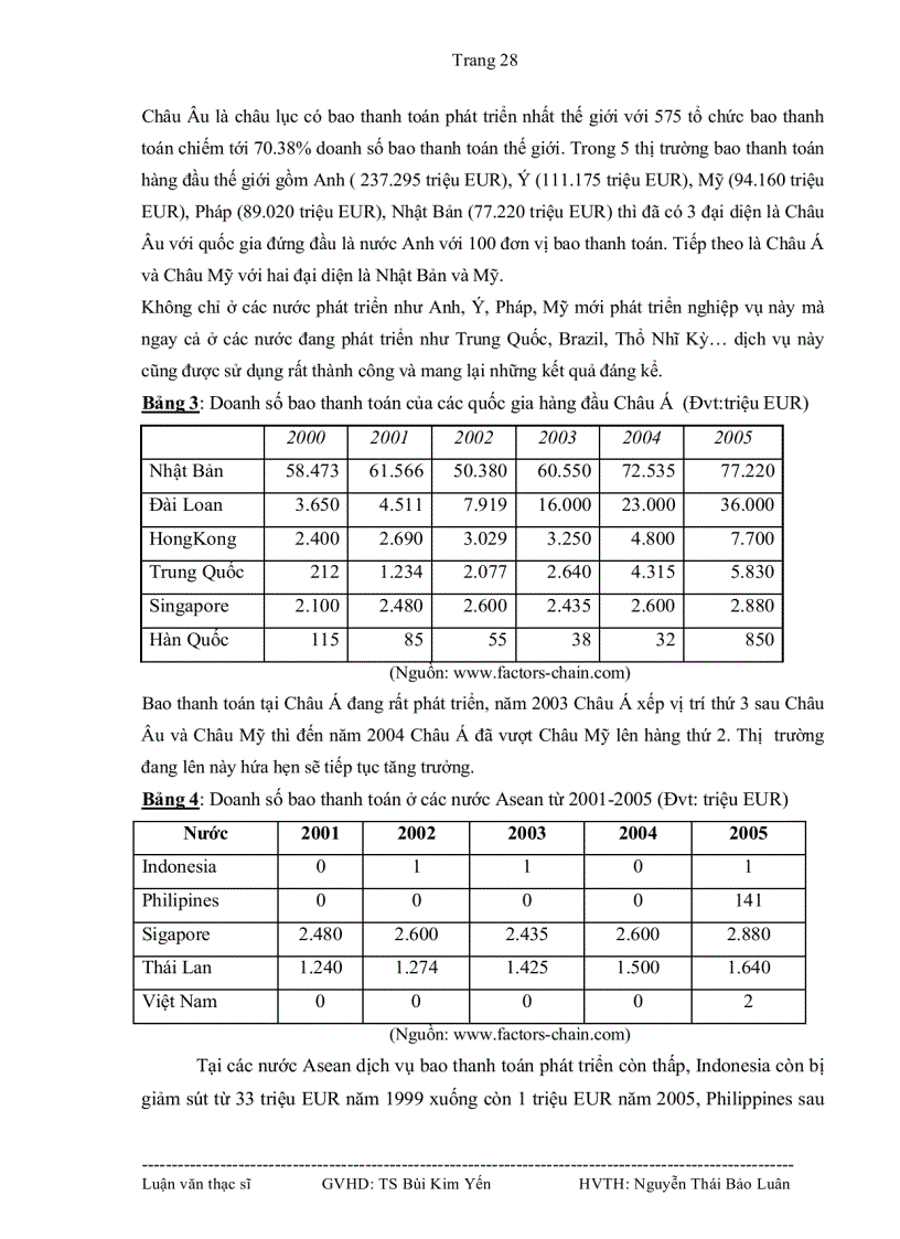 image for page Tình hình thực hiện bao thanh toán tại Việt Nam và một số giải pháp