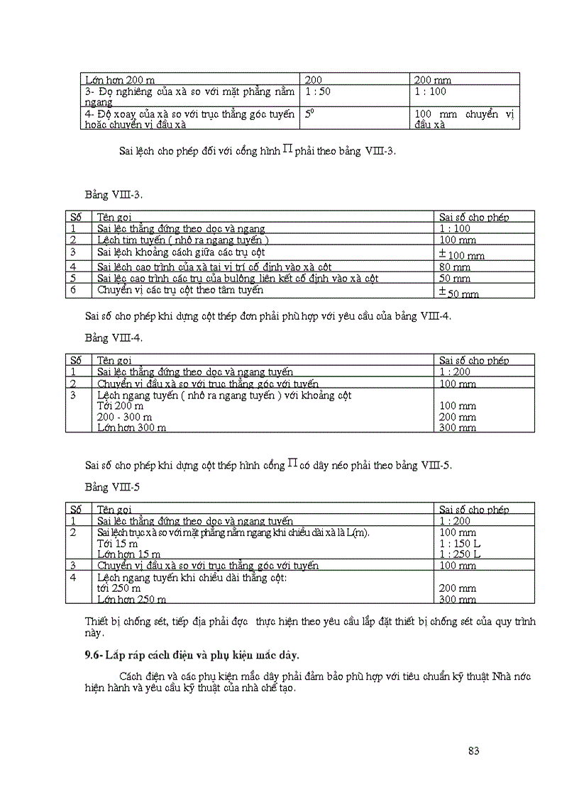 image for page Giám sát nghiệm thu công trình điện anh em ngành điện không xem thì phí