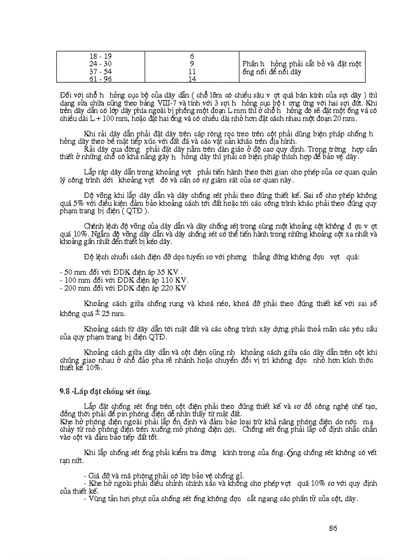 image for page Giám sát nghiệm thu công trình điện anh em ngành điện không xem thì phí