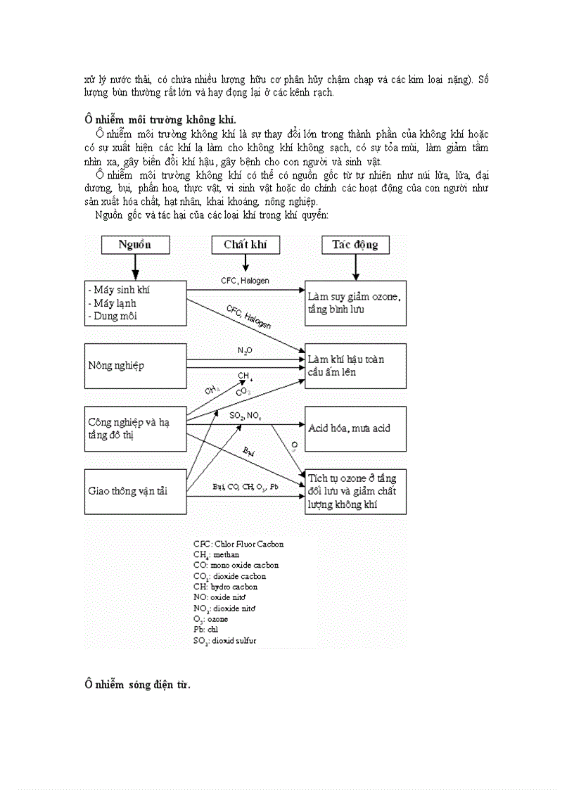 image for page Một Số Điều Có Thể Bạn Chưa Biết Về Ô Nhiễm Môi Trường