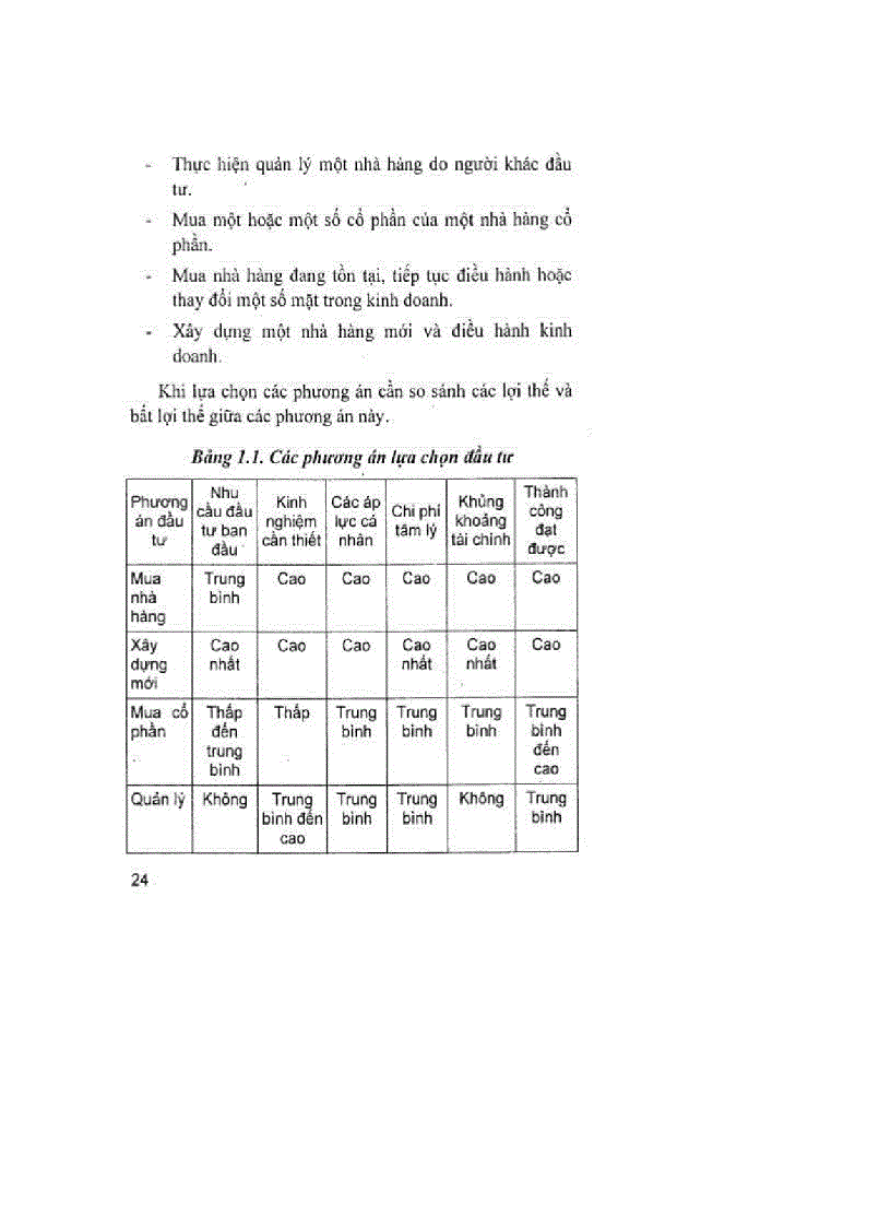 image for page Tổ chức kinh doanh nhà hàng