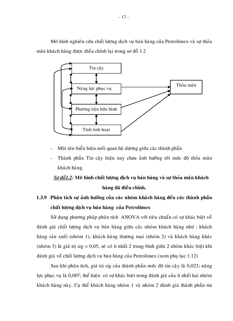 image for page Các giải pháp nâng cao chất lượng dịch bán hàng của Công ty Petrolimex giai đoạn 2006