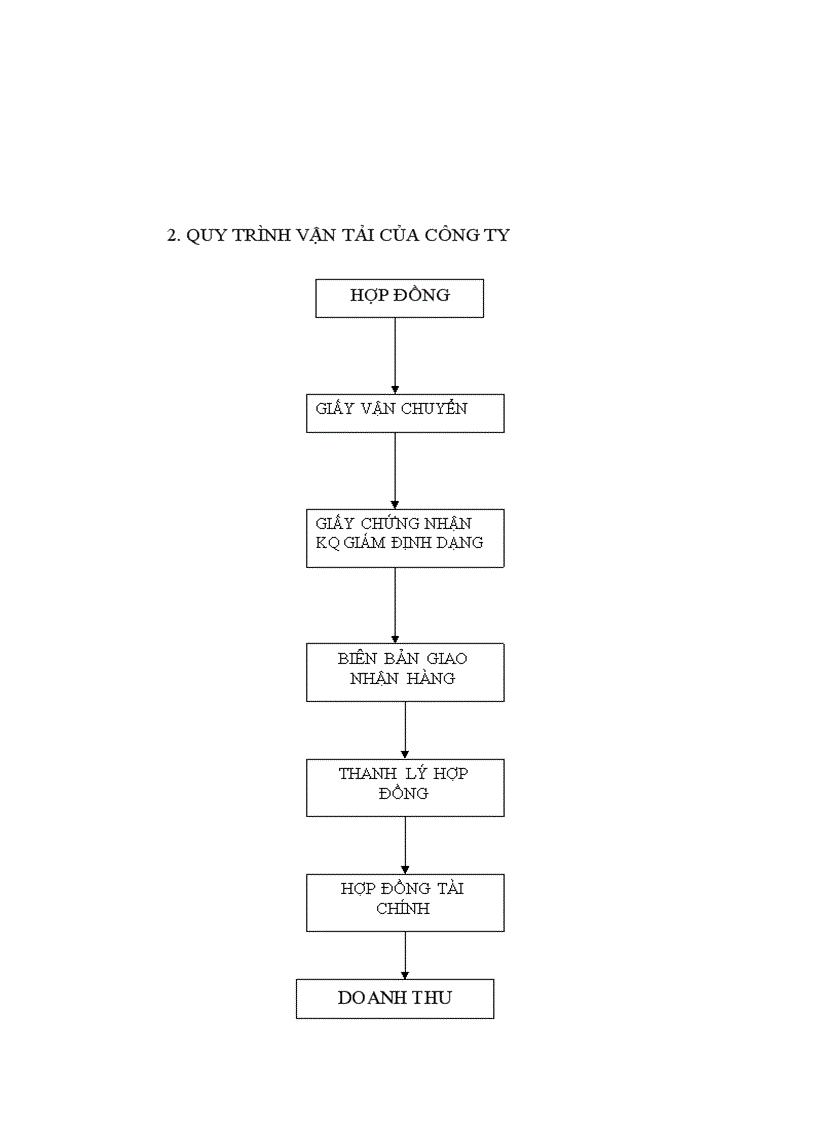 image for page Tình hình chung của doanh nghiệp vận tải