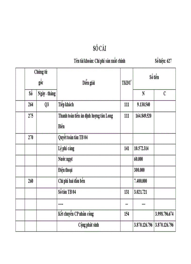 image for page Tình hình chung của doanh nghiệp vận tải