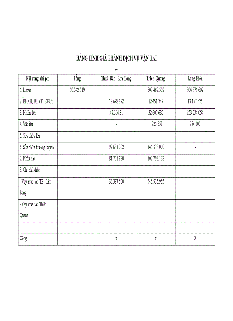 image for page Tình hình chung của doanh nghiệp vận tải