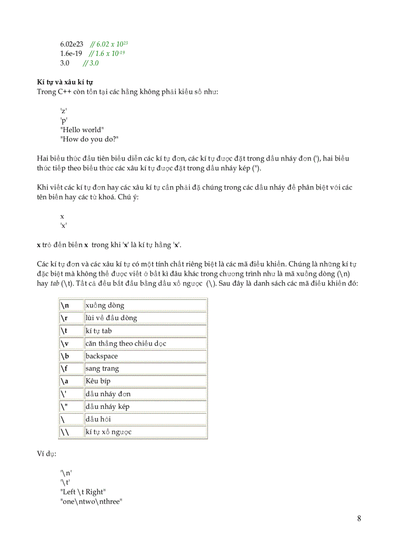 image for page Giáo trình C Tiếng Viêt