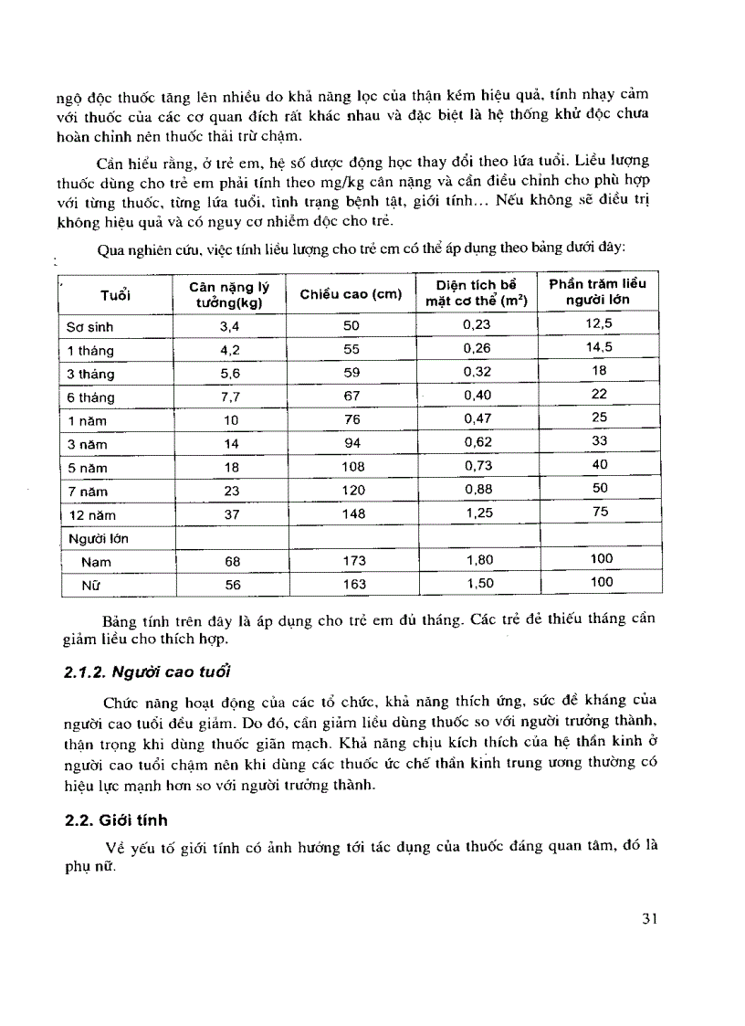 image for page Giáo trình hóa dược dược lý